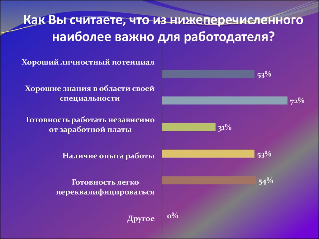 Современные проблемы трудоустройства