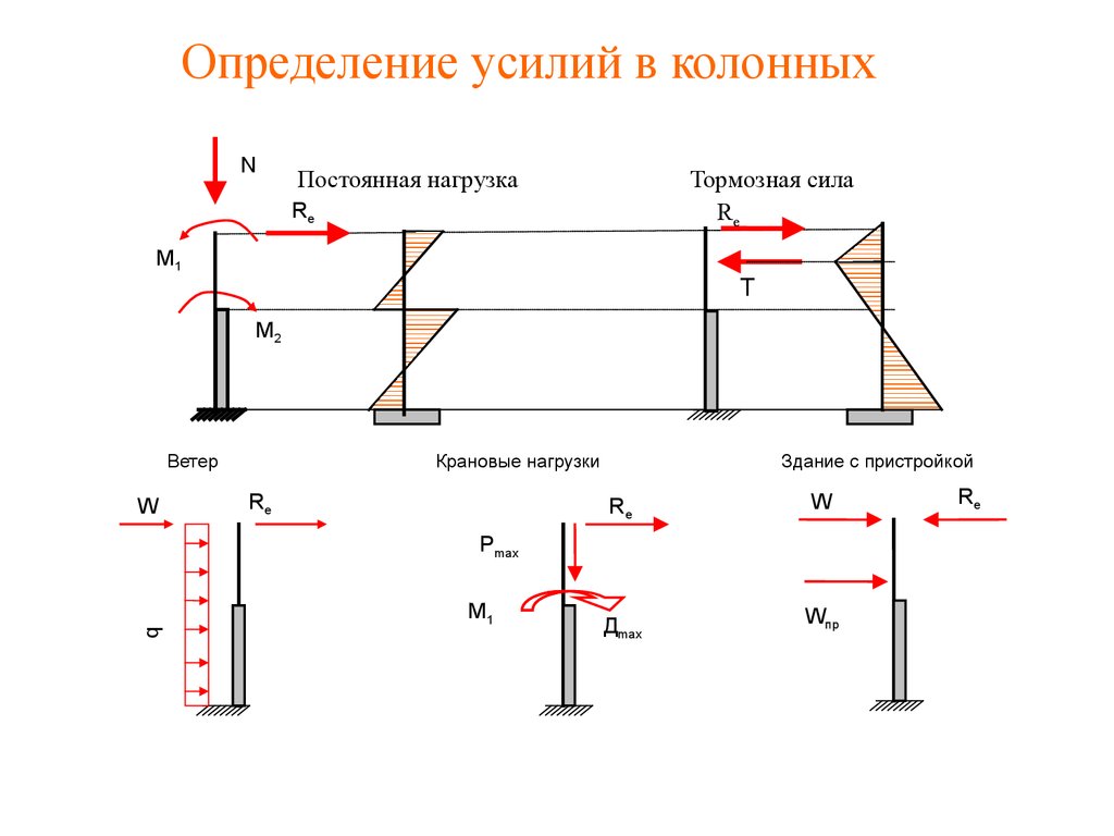 Определение усилия