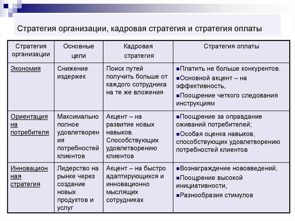 Сопоставьте цели с возможностями и составьте план таблица