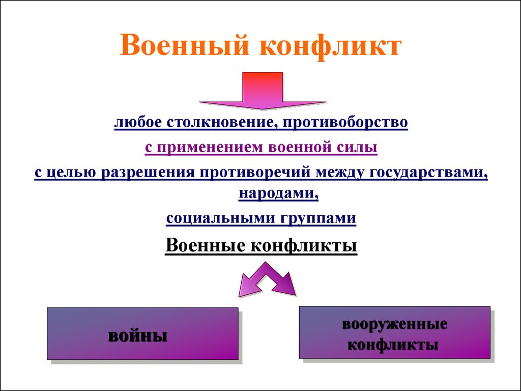 Кувейтский конфликт презентация