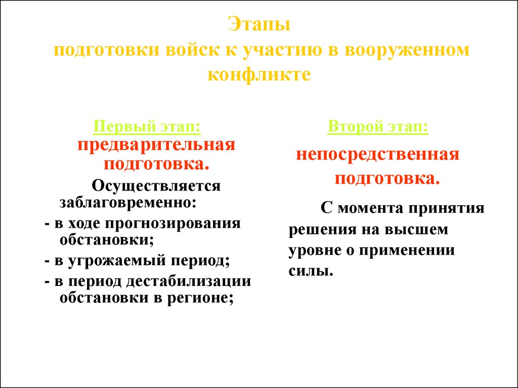 Локальный конфликт презентация