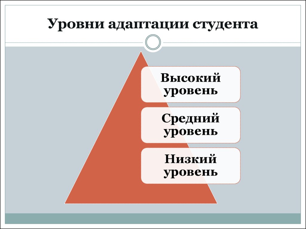 Уровни адаптации