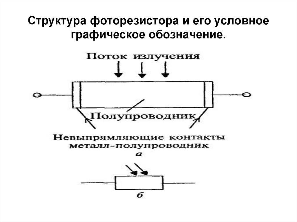 Структурная схема фоторезистора