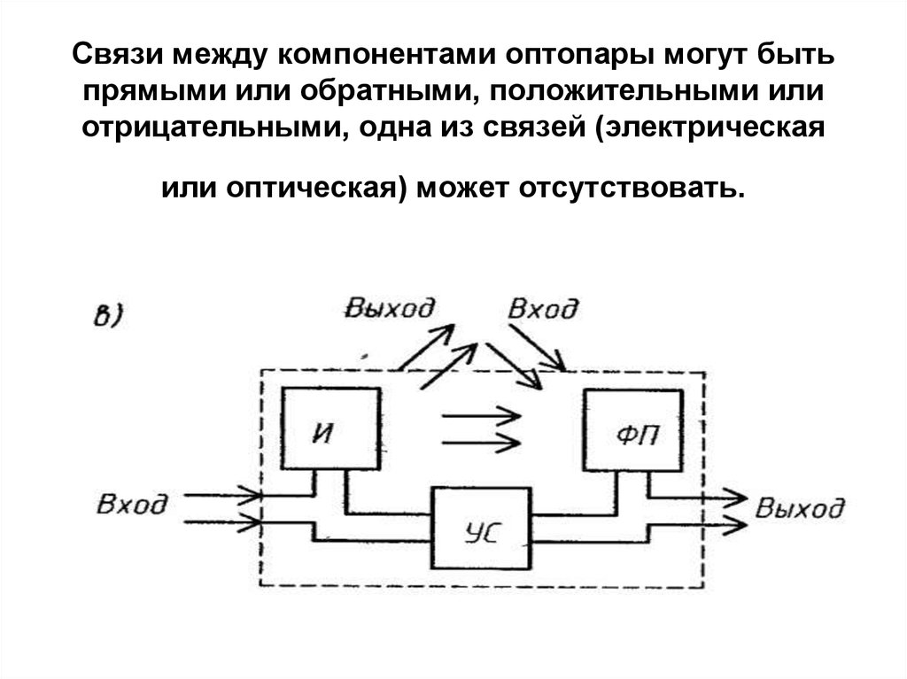 Какой оптоэлектронный прибор представлен на рисунке