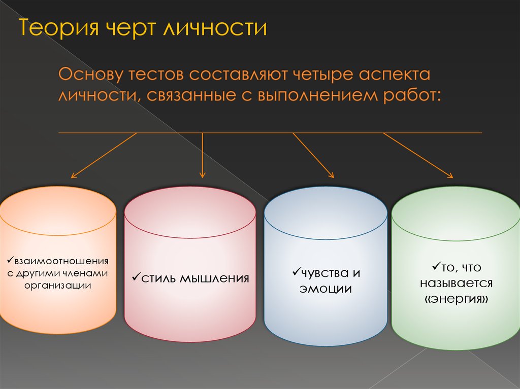 Реферат: Основные подходы к изучению личности члена организации