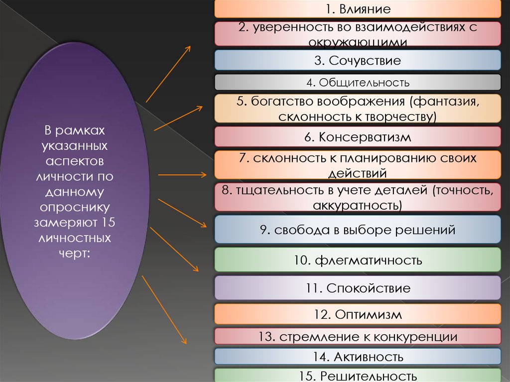 Реферат: Основные подходы к изучению личности члена организации