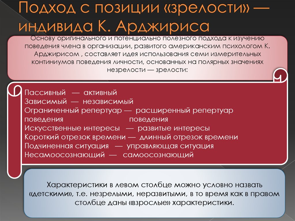 Реферат: Основные подходы к изучению личности члена организации