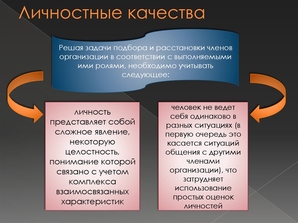 Реферат: Основные подходы к изучению личности члена организации