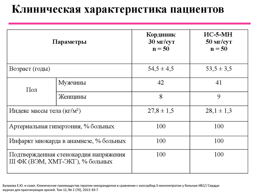 Параметры пациентов. Клиническая характеристика пациентов. Клиническая характеристика это. Клинические параметры. Характеристика пациента.