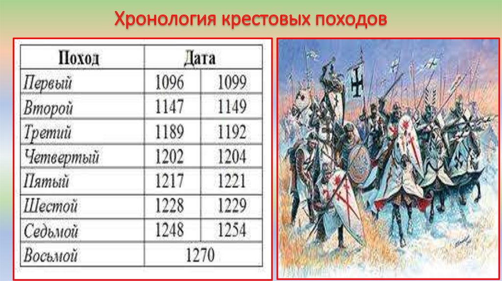 Презентация католическая церковь в средние века крестовые походы