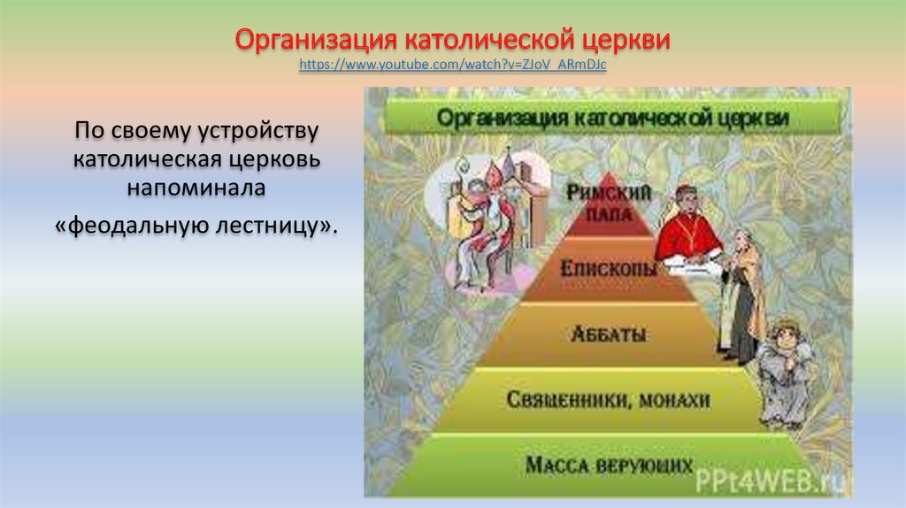 Устройство католической. Организация христианской церкви. Организация христианской церкви средневековье. Организационная структура Римско-католической церкви. Организация христианской церкви в раннее средневековье.