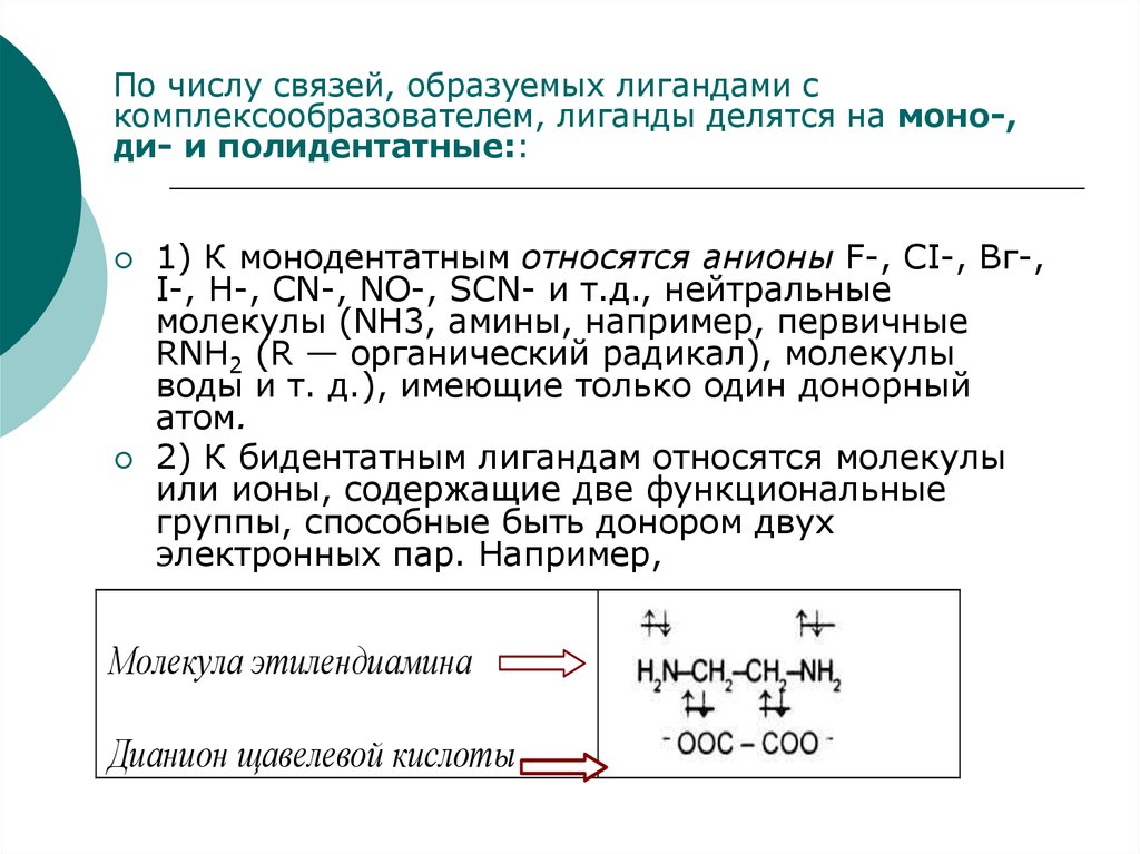 Число связей. По числу связей образуемых лигандами. Монодентпльные лиганды образуют с комплексообразователем. Монодентатные лиганды образуют с комплексообразователем связь. Связь между комплексообразователем и лигандами.