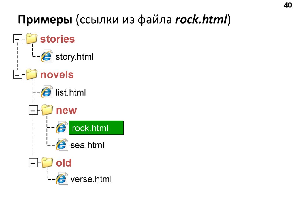 Примеры (ссылки из файла rock.html)