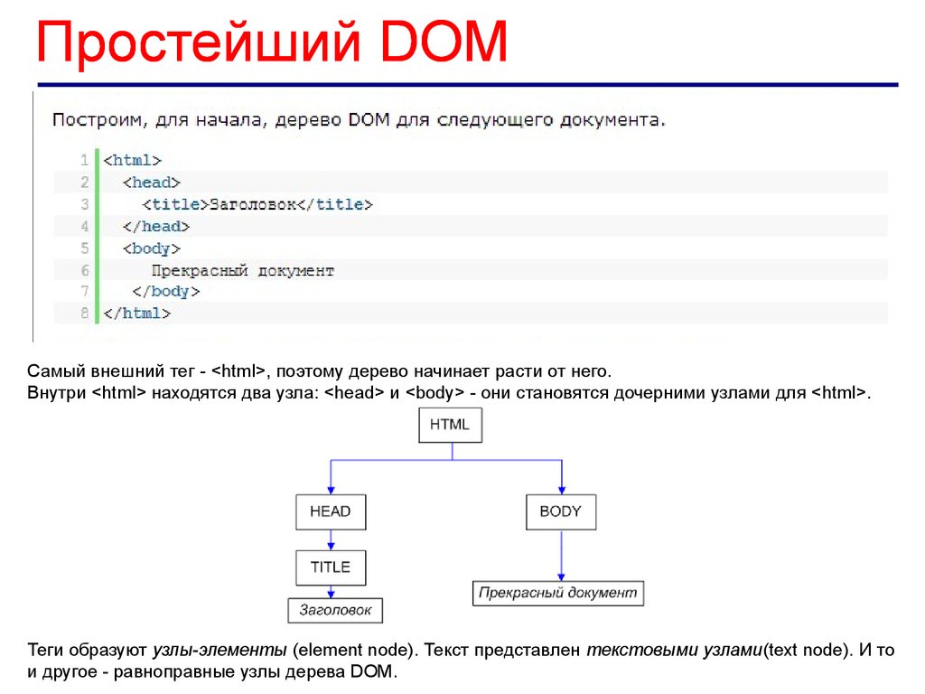 Презентация на тему создание веб сайта 9 класс