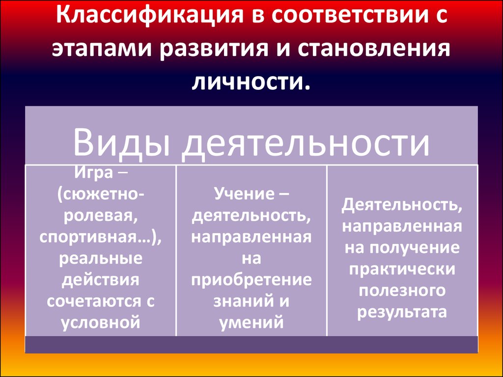 Деятельность. Основные характеристики деятельности. Структура деятельности.  Мотивация. Многообразие деятельности - презентация онлайн