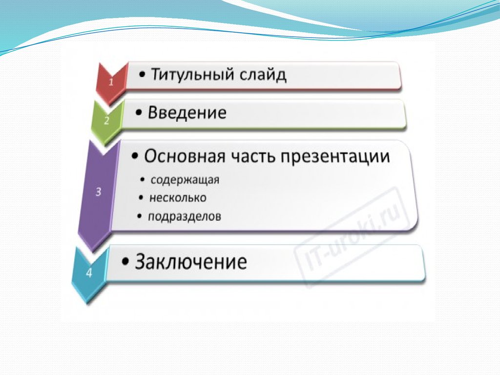 Требования к созданию презентации