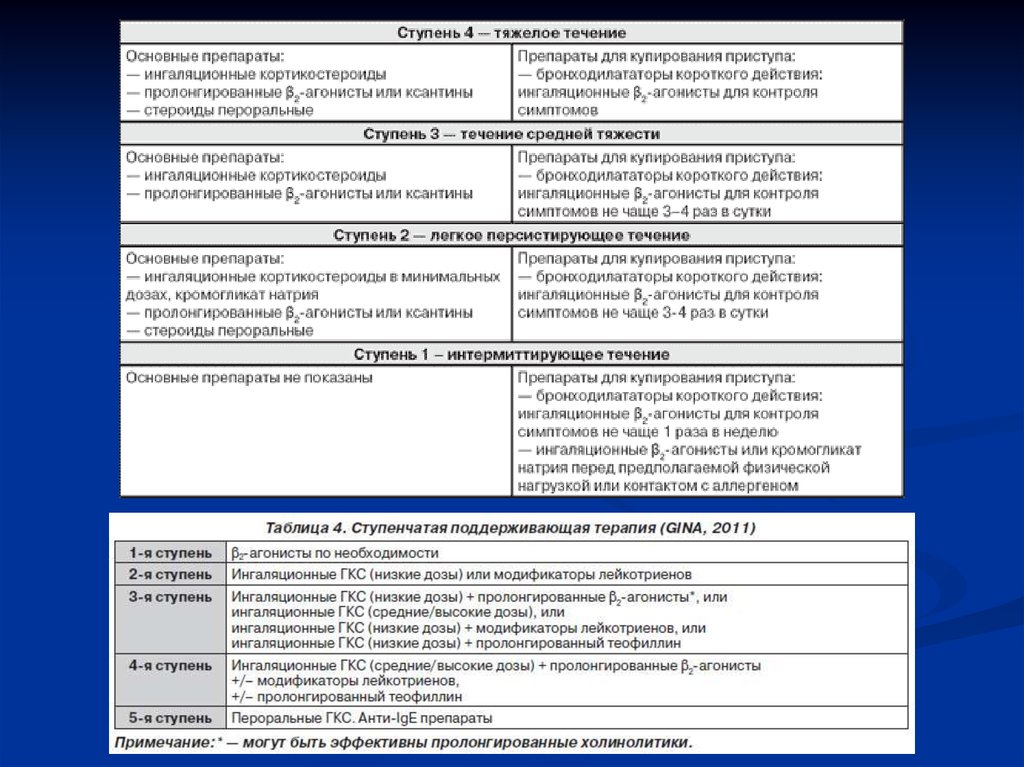 Гкс инн. Кортикостероиды пролонгированного действия. Ингаляционные ГКС. Пролонгированные ГКС. Глюкокортикостероиды пролонгированного действия.