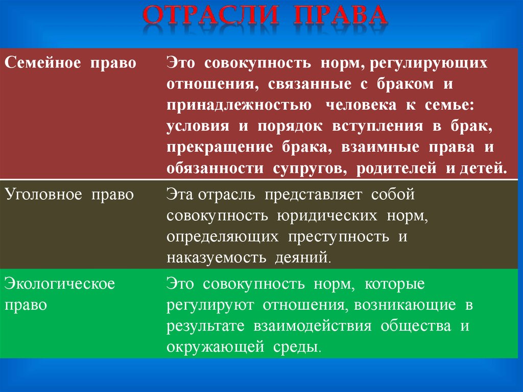 Семейное право как отрасль права презентация