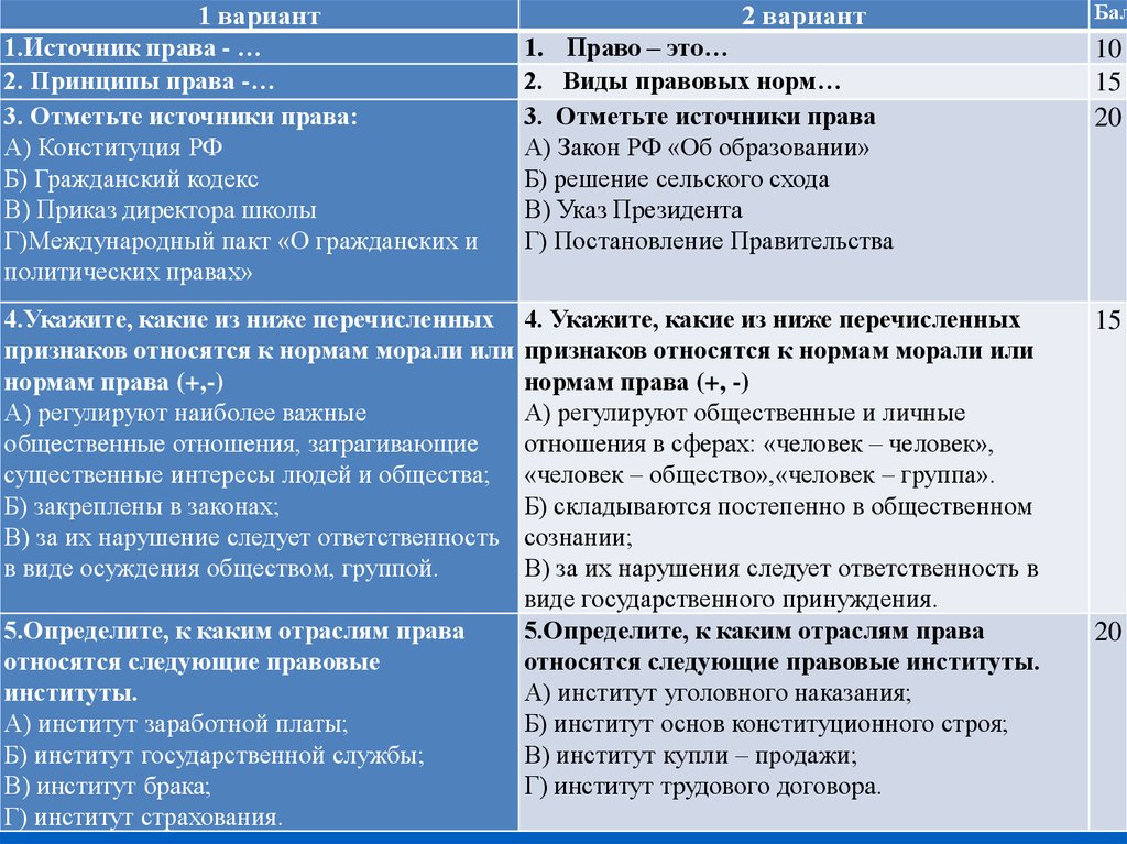 Какие из нижеперечисленных признаков относятся к признакам сомнительных схем тест