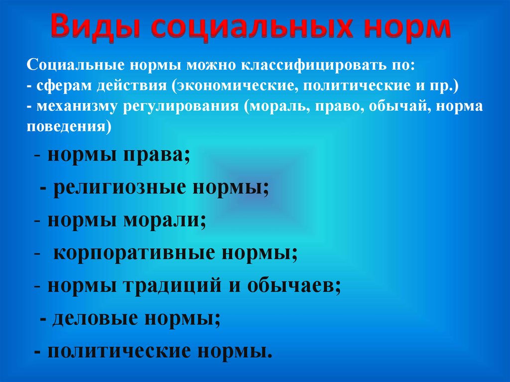 Социальные нормы презентация. Сфера действий право мораль религия корпоративные нормы. Право и корпоративные нормы по сфере действия. Сфера действия религиозных норм сфера действия норм права. Сфера действия политических норм.