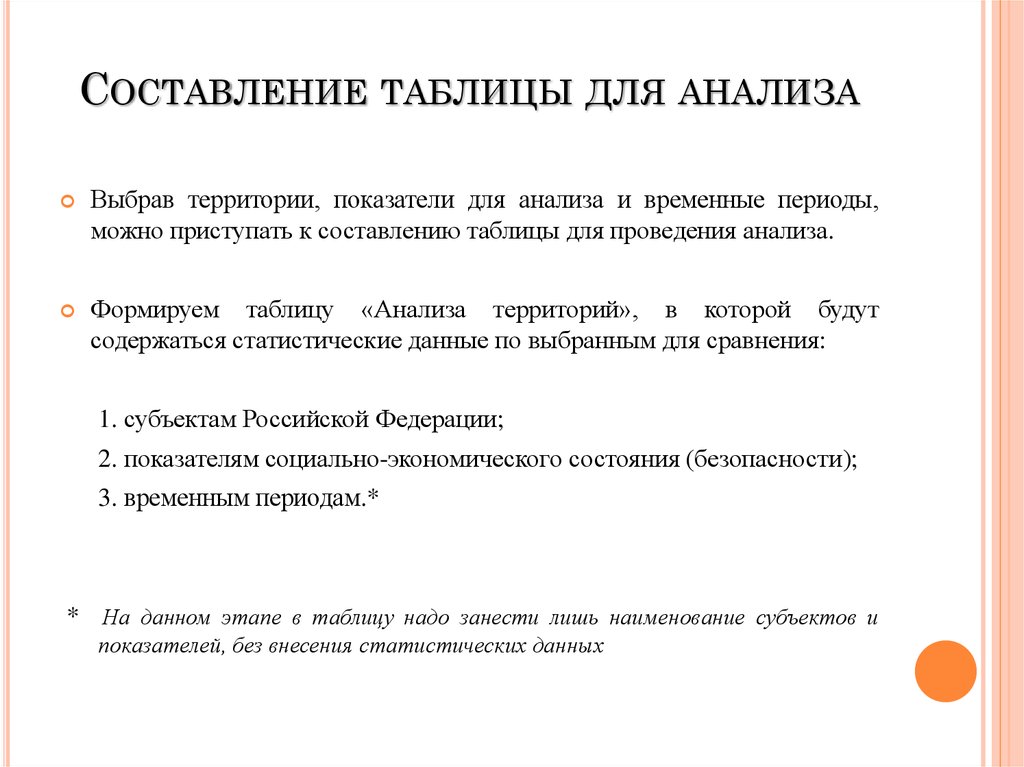 Анализ подбирал. Задания на выполнение сравнительного анализа. Этапы анализа территории. Этапы проведения сравнительного анализа. Метод составления таблицы.