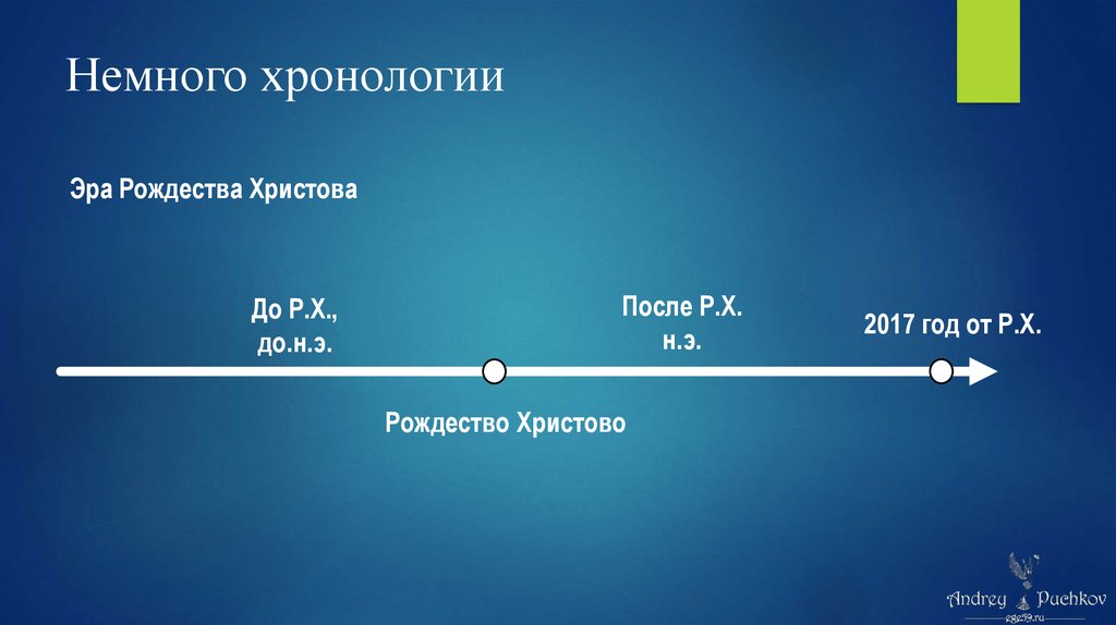 Линии времени год. Таймлайн эпохи. Эра до Рождества Христова. Эры летоисчисления. График летоисчисления до нашей эры.