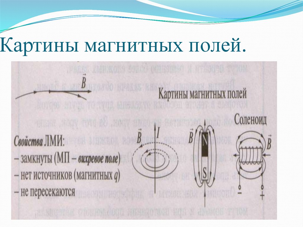 О чем можно судить по картине магнитных линий 1 б