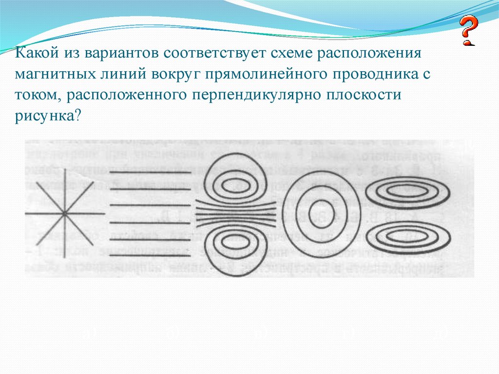 На каком рисунке правильно изображены линии. Направление магнитных линий схемы. Расположение линий магнитного поля вокруг прямолинейного проводника. Какой из вариантов соответствует схеме. Схема расположения линий.