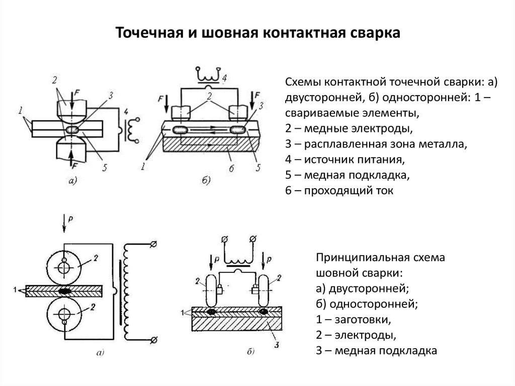 Контактный вид. Контактная сварка схема электрическая принципиальная. Электрическая схема контактной точечной сварки. Точечная сварка схема электрическая принципиальная. Шовная контактная сварка схема.