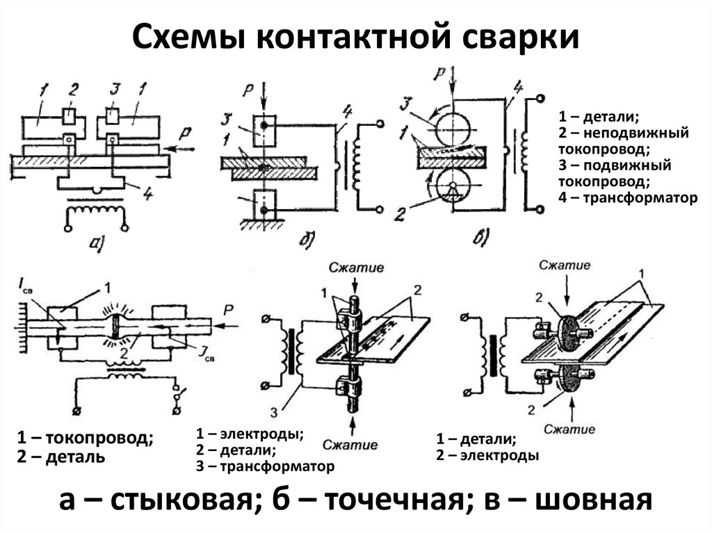 Схема точечной. Электрическая схема контактной точечной сварки. Электроконтактная сварка схема. Соединение контактной сваркой схема. Электроконтактная стыковая сварка схема.