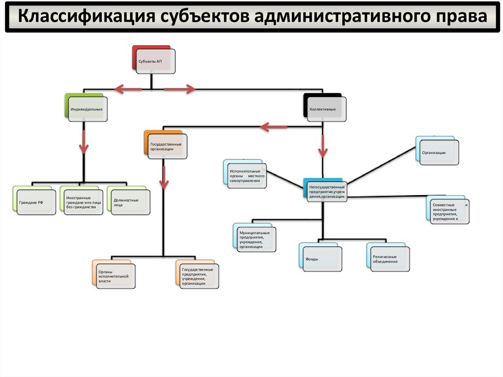 Объект административно правовой статистики