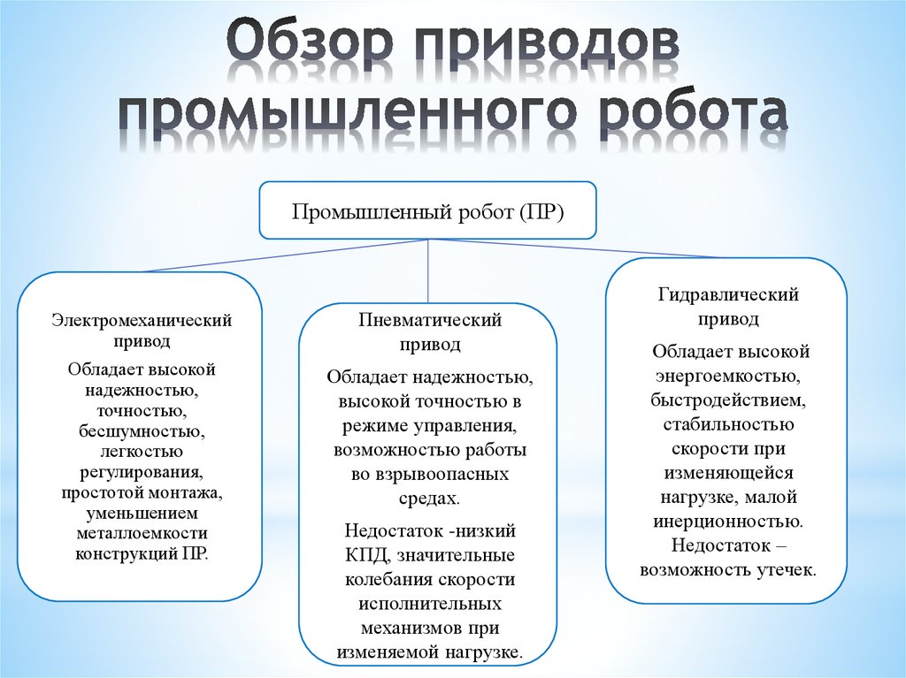 Обзор привода. Мощность привода робота зависит от.