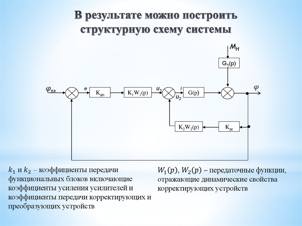 По передаточной функции построить структурную схему