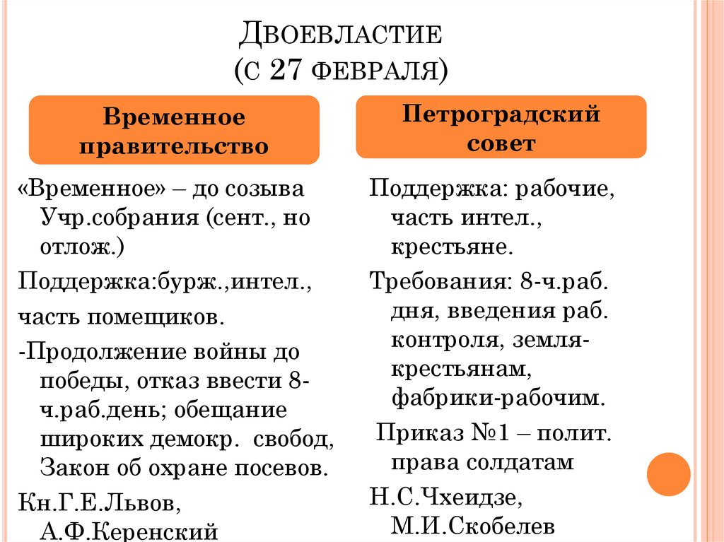 Схема двоевластие в 1917 году