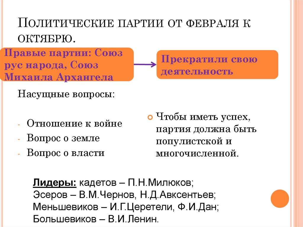 От февраля к октябрю. Политические партии от февраля к октябрю. Отношение политических партий к войне. Отношение партий к войне таблица. Отношение народа и партий к войне.