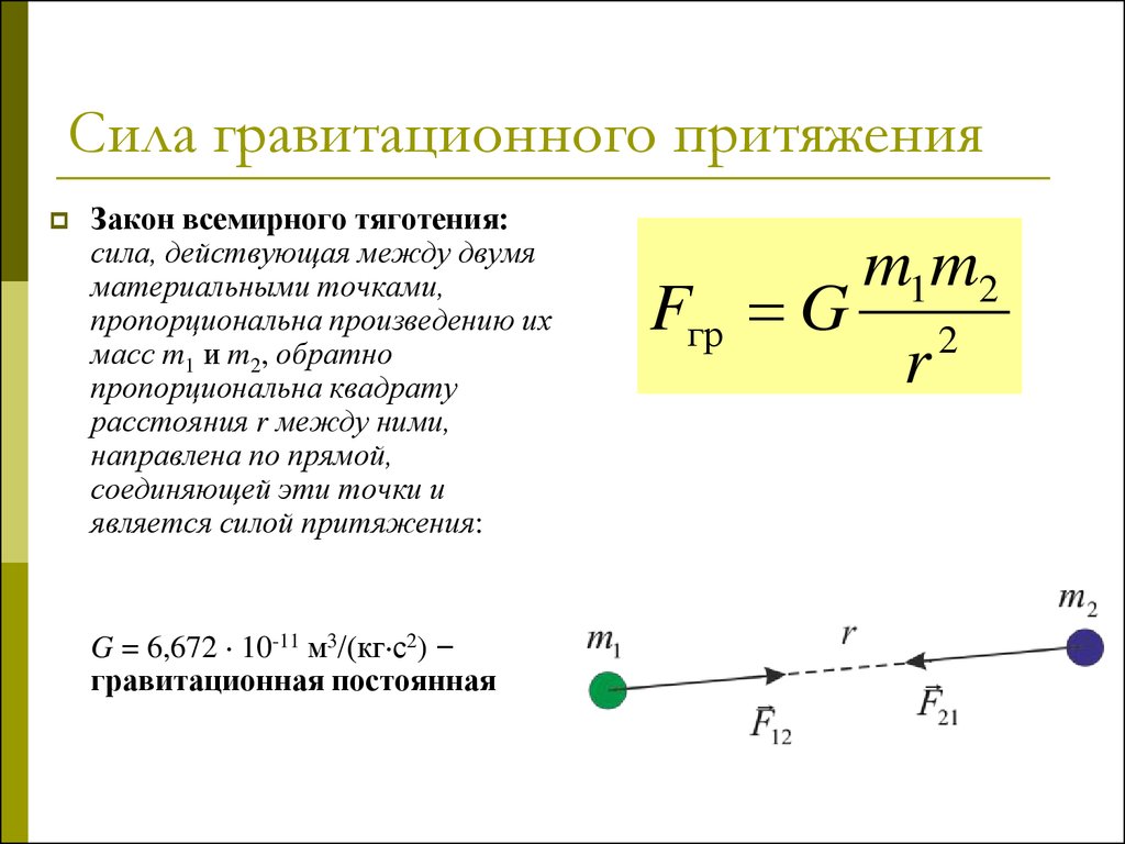 Точек с физиками. Сила гравитационного притяжения формула. Формула расчета силы притяжения. Формула расчета силы притяжения между двумя телами. Формула для определения силы гравитационного взаимодействия.