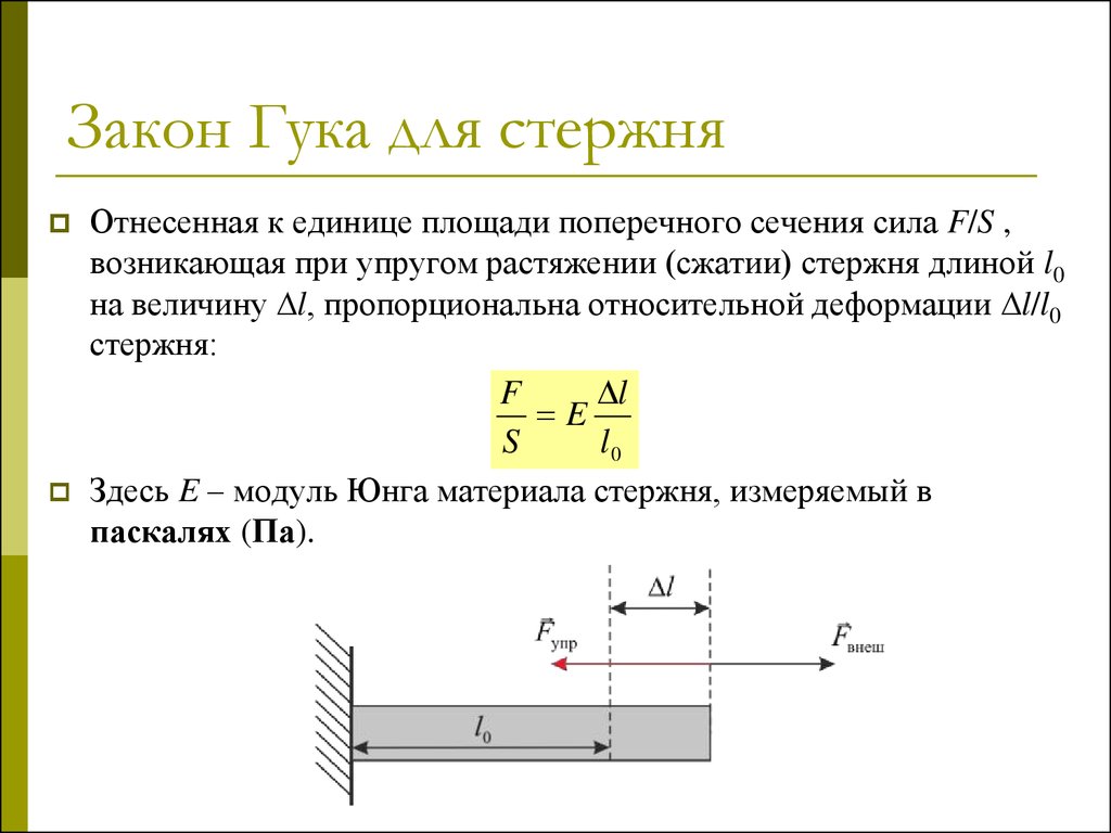 Сила упругости в стержне