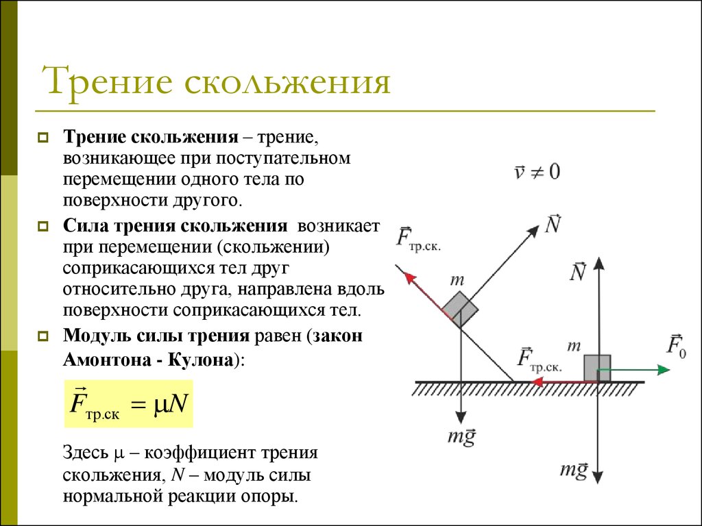 Сила трения при угле. Сила трения покоя скольжения качения формулы. Формула, формулировка силы трения скольжения. Формула для вычисления силы трения скольжения. Формула для вычисления модуля силы трения скольжения.