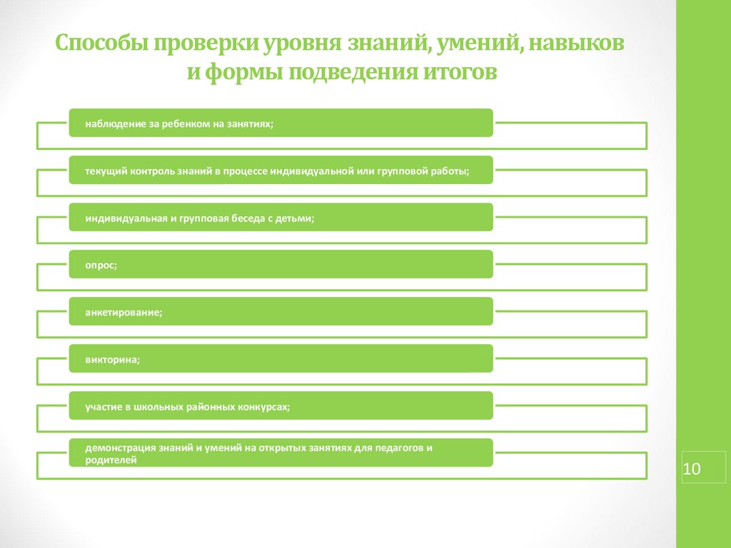 Участие в разработке программы. Контроль уровня знаний. Проверка уровня знаний. Формы и методы проверки уровня знаний. Проверка уровня.