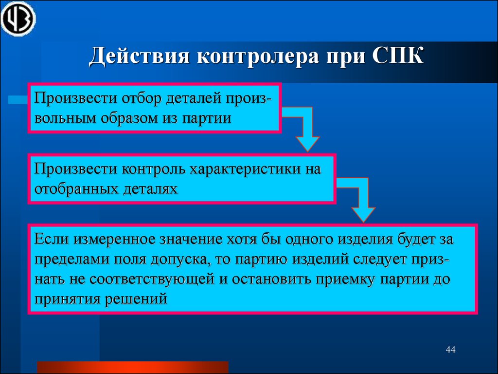 Образ партии. Первоочередные действия контролеров. Первоочередные действия контролеров контроля и ревизии. Что производится партиями. Первоочередные действия контролеров проверка бухгалтерского учета.