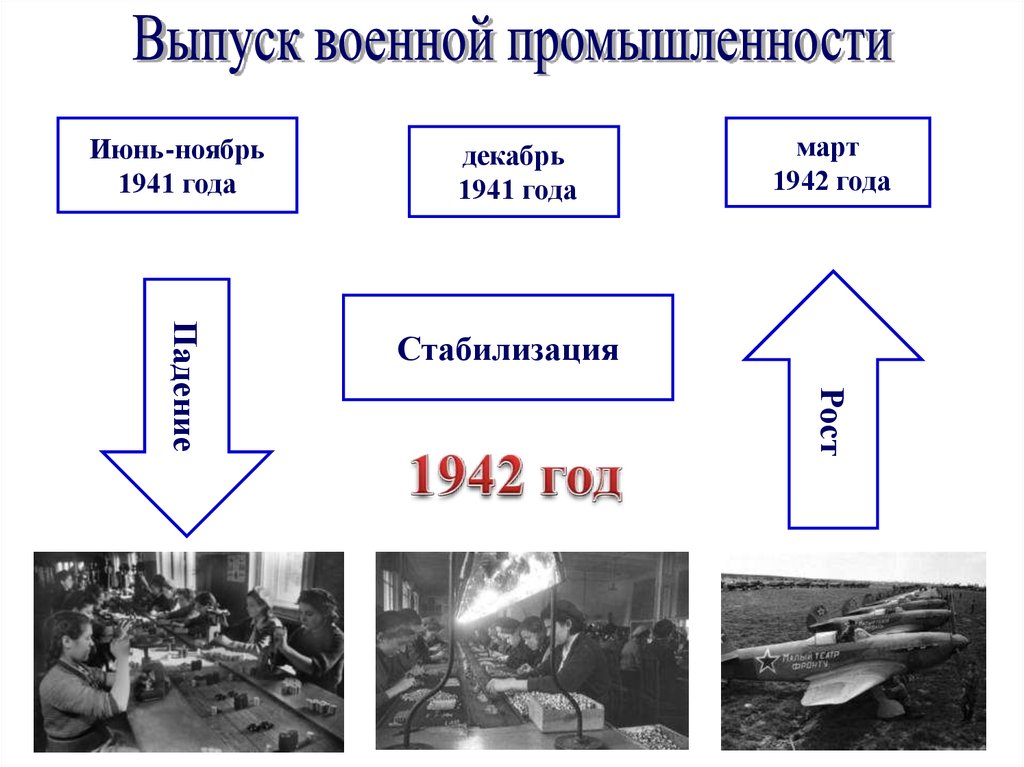 Рассмотрите схему событий одного из периодов великой