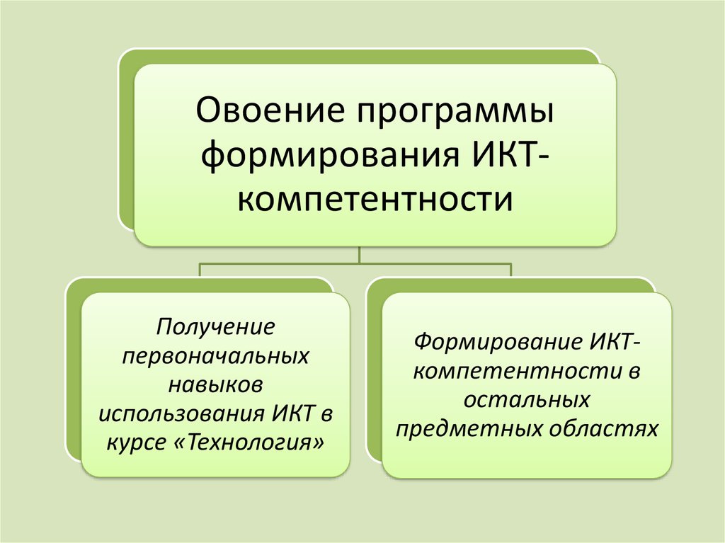 Первоначальное формирование