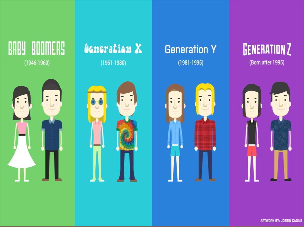 millennials age range