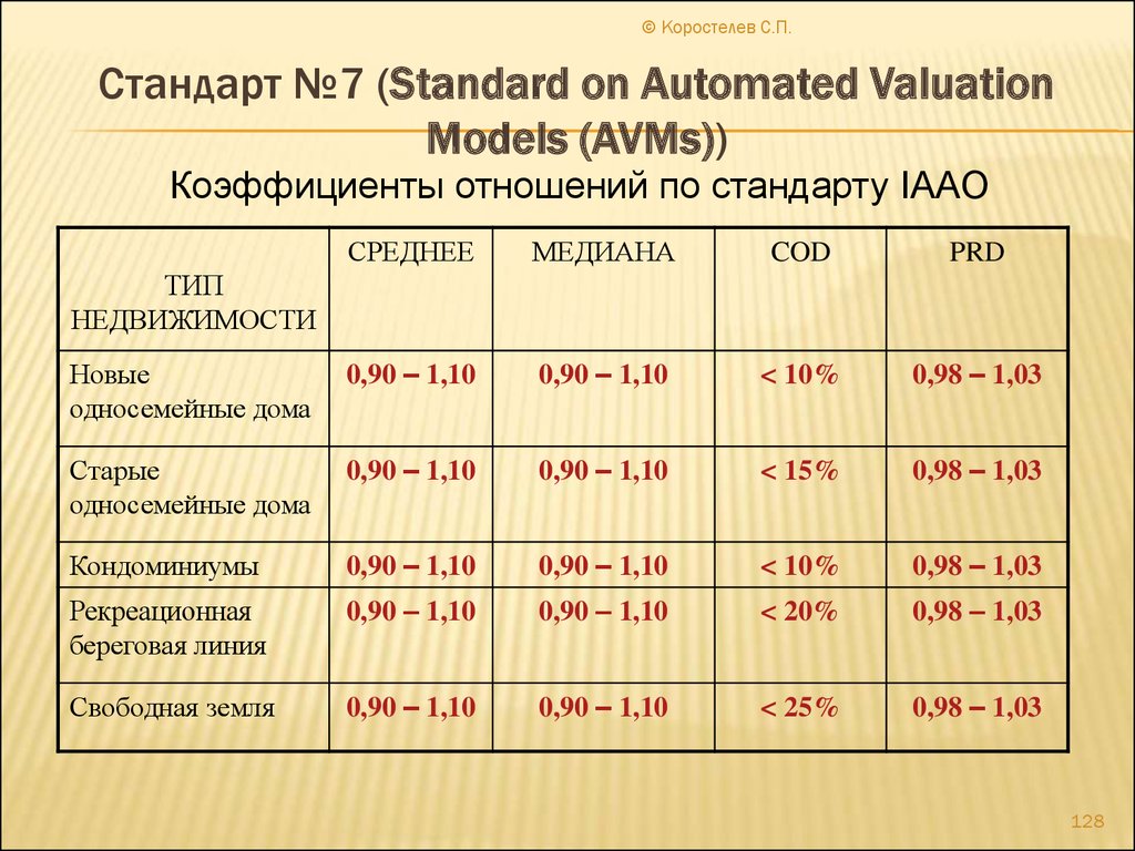 Стандарт среднего