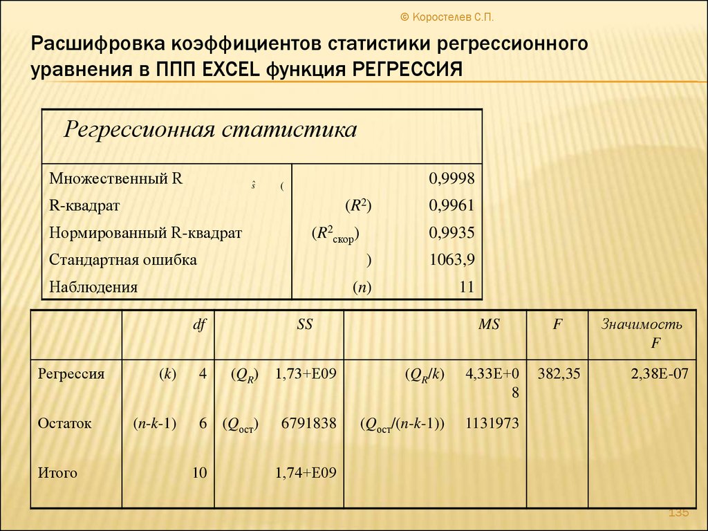 Расшифровка коэффициентов