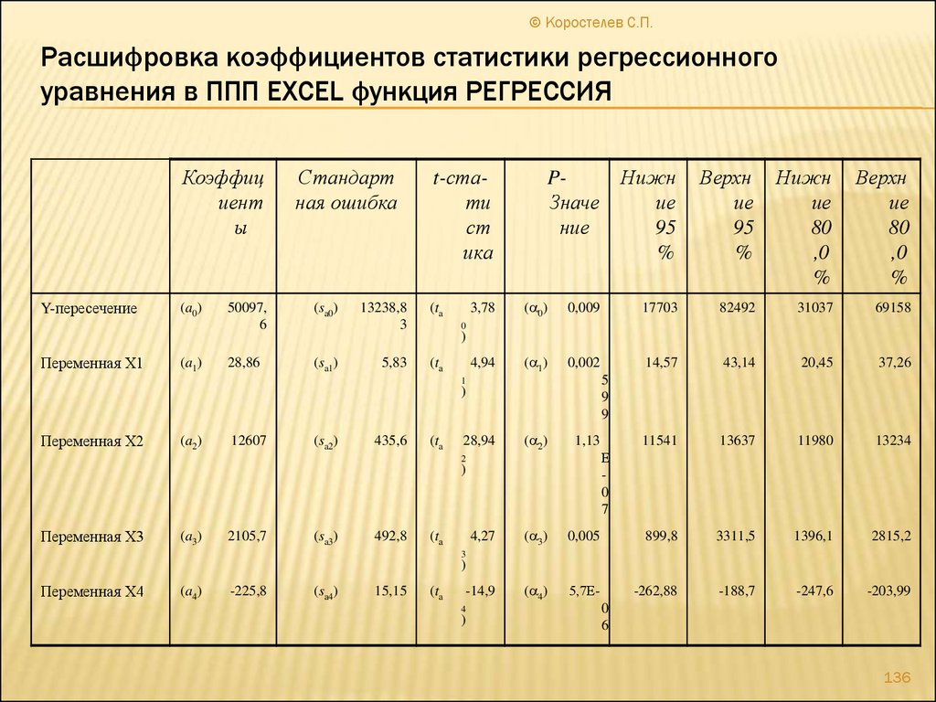 Коэффициент расшифровка