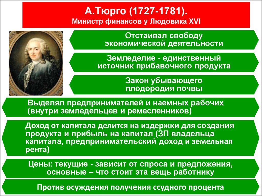 Экономическая политика в xviii в. Правление Людовика XVI реформы Тюрго. А. Тюрго (1727—1781),. Реформы ж Тюрго. Что такое экономическая реформа Тюрго.