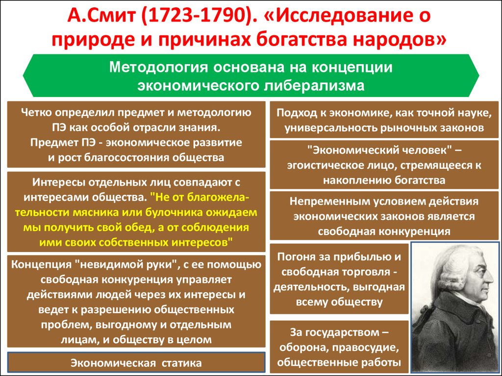 Исследование о природе и причинах. А Смит исследование о природе и причинах богатства народов. Экономический закон Смита. Основные идеи Адама Смита богатство нации. Классическая экономическая политика.