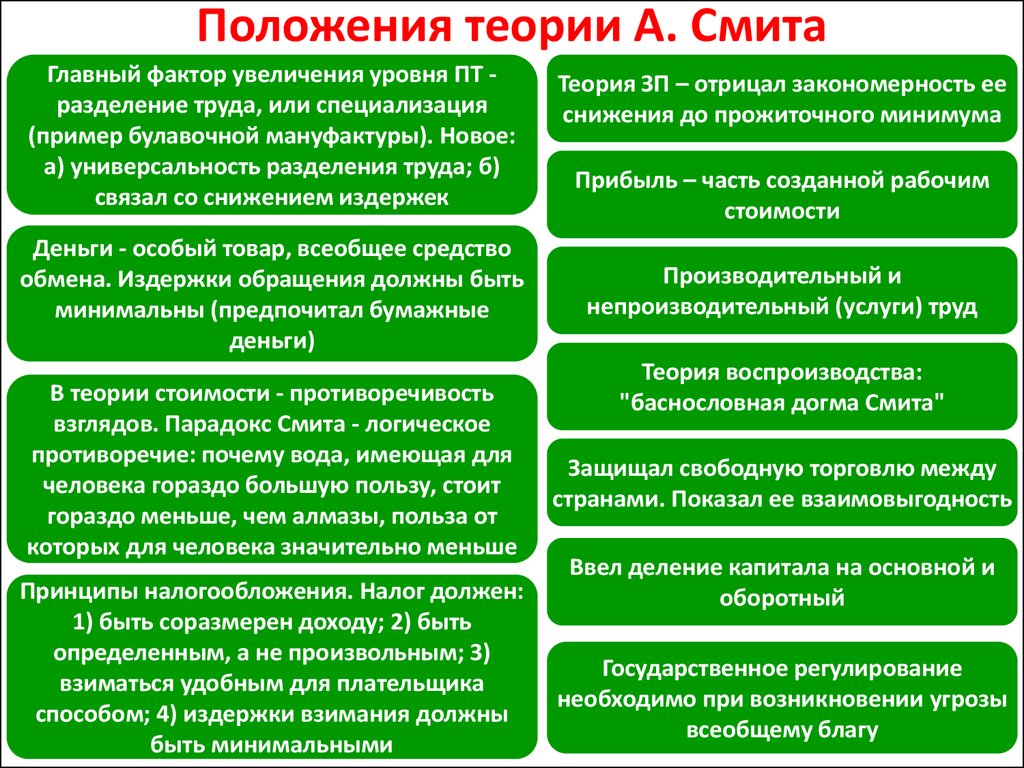 Учения смита. Теория Смита. Основные положения теории Смита. Экономическое учение Смита. Теория Смита экономика.