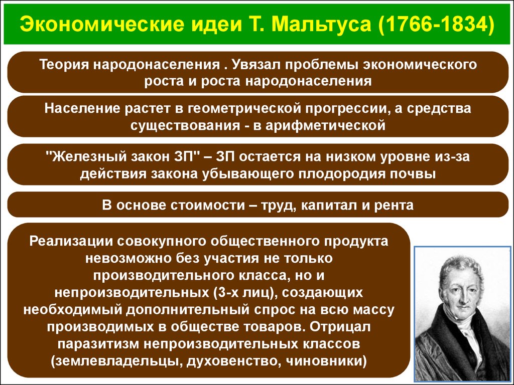 Экономические идеи Т. Мальтуса (1766-1834)